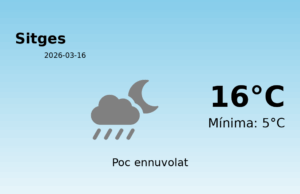 El temps avui 16 de Març de 2026 a Sitges segons l’AEMET