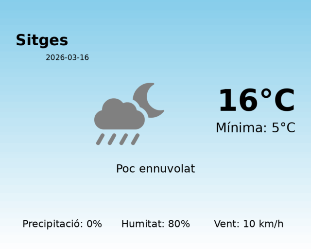 sitges_2026-03-16.png