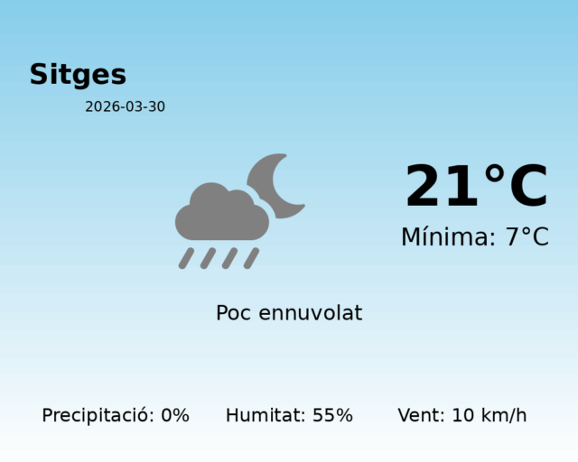 sitges_2026-03-30.png