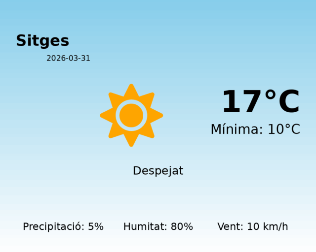 sitges_2026-03-31.png