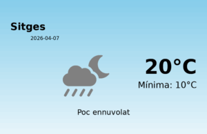 El temps a Sitges avui, 7 de Abril de 2026