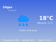 El temps a Sitges avui, 12 de Abril de 2026