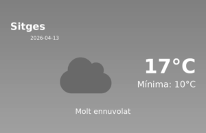El temps a Sitges avui, 13 de Abril de 2026