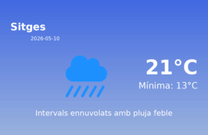 AEMET: El temps per a Sitges – 10 de Maig de 2026