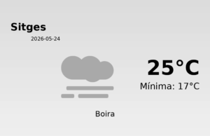 AEMET: El temps per a Sitges – 24 de Maig de 2026