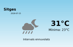 AEMET: El temps per a Sitges – 15 de Juliol de 2026