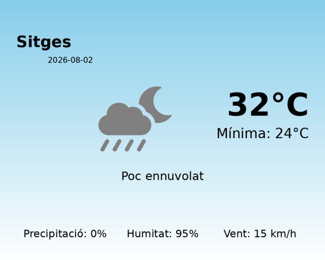 sitges_2026-08-02.png
