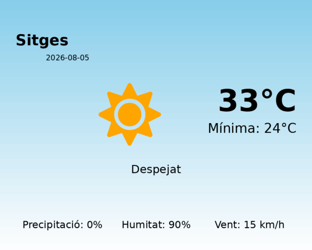 sitges_2026-08-05.png