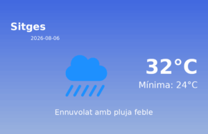 El temps avui 6 de Agost de 2026 a Sitges segons l’AEMET