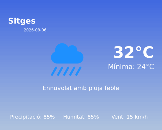 sitges_2026-08-06.png