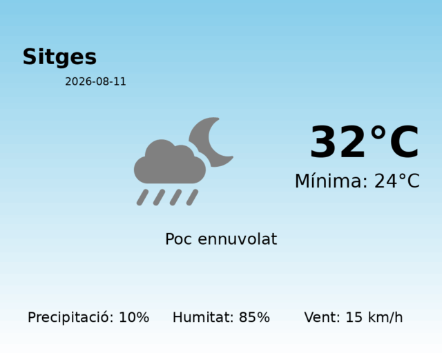 sitges_2026-08-11.png