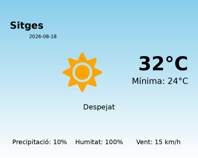 sitges_2026-08-18.png