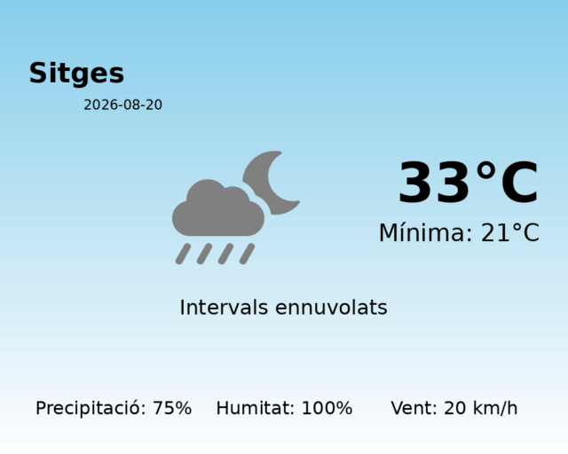 sitges_2026-08-20.png