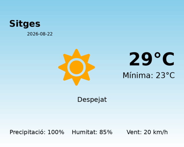 sitges_2026-08-22.png