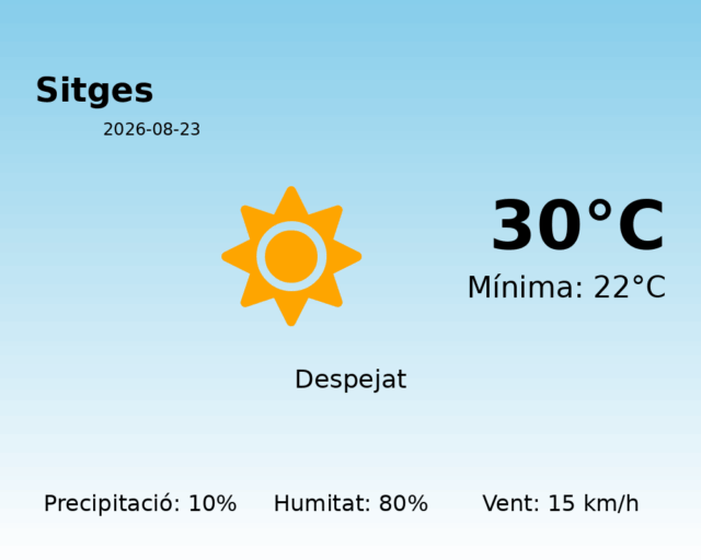 sitges_2026-08-23.png