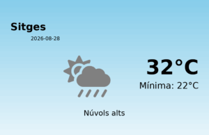 El temps a Sitges avui, 28 de Agost de 2026