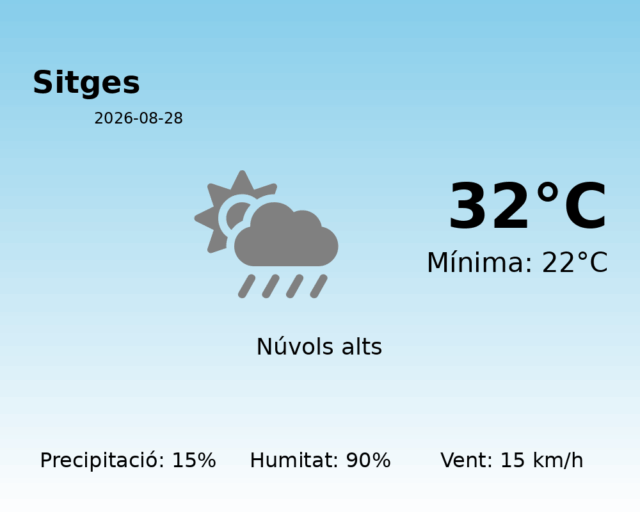 sitges_2026-08-28.png