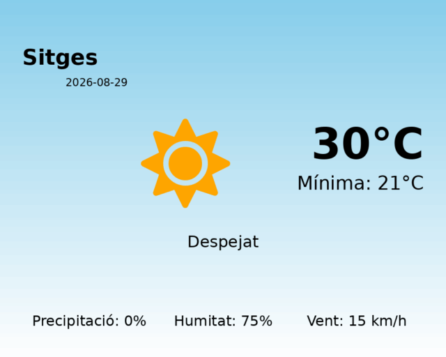 sitges_2026-08-29.png