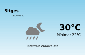 Previsió de l’AEMET a Sitges avui 31 de Agost de 2026