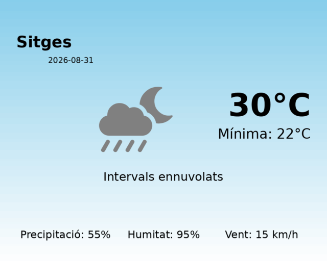 sitges_2026-08-31.png