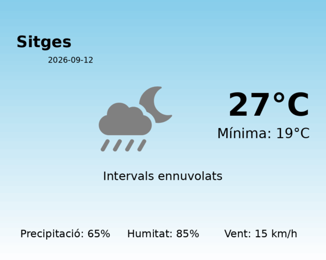 sitges_2026-09-12.png