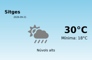 Predicció meteorològica: Sitges, 21 de Setembre de 2026