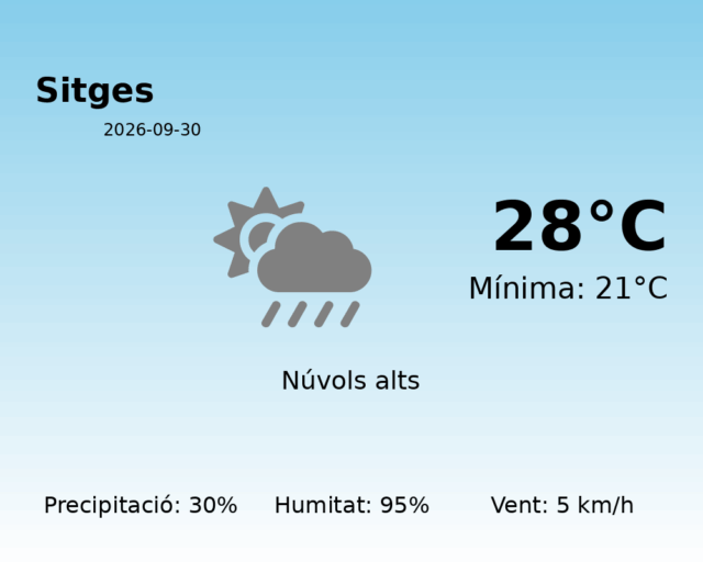 sitges_2026-09-30.png