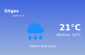 AEMET: El temps per a Sitges – 19 de Octubre de 2026