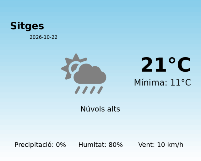 sitges_2026-10-22.png