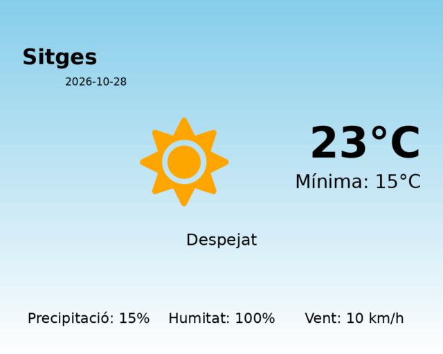 sitges_2026-10-28.png